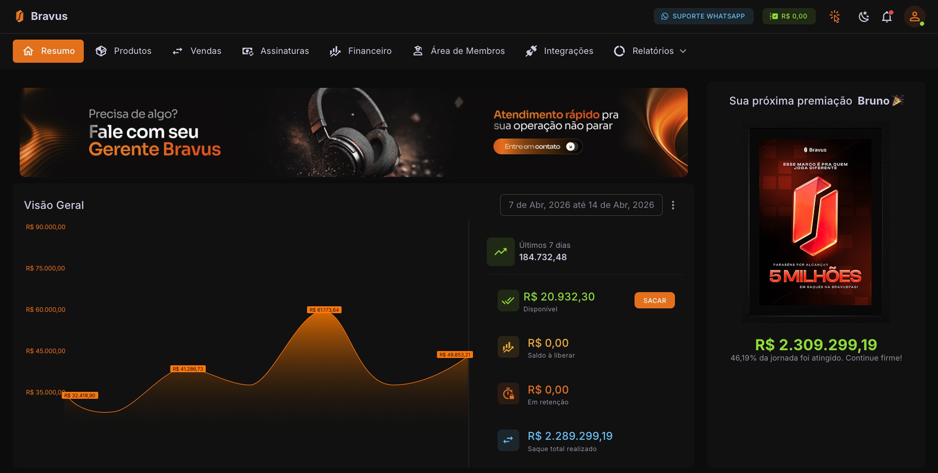 Dashboard